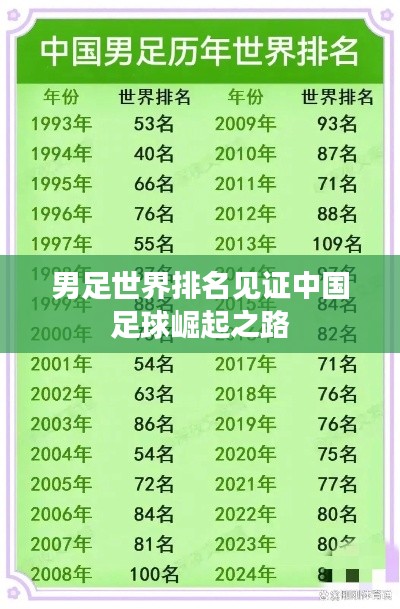 男足世界排名见证中国足球崛起之路