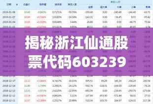 揭秘浙江仙通股票代码603239背后的故事,探索股市传奇之旅